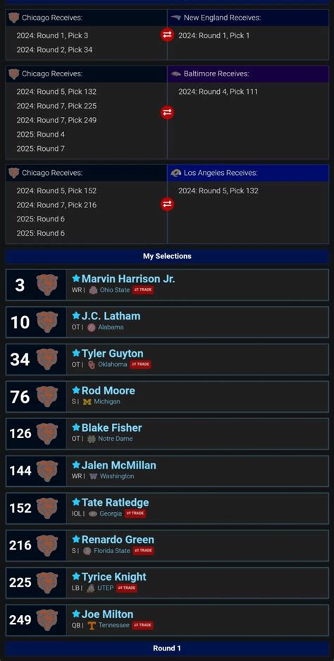 bears 2024 draft needs