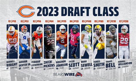 bears draft class 2023