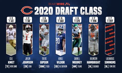 bears draft picks today