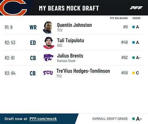 bears mock draft 2023 7 rounds