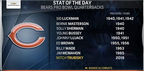 bears qbs last 20 years