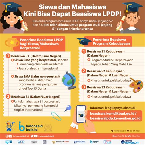 Panduan Lengkap Beasiswa LPDP S1 Dalam Negeri: Raih Impian Kuliah Gratis