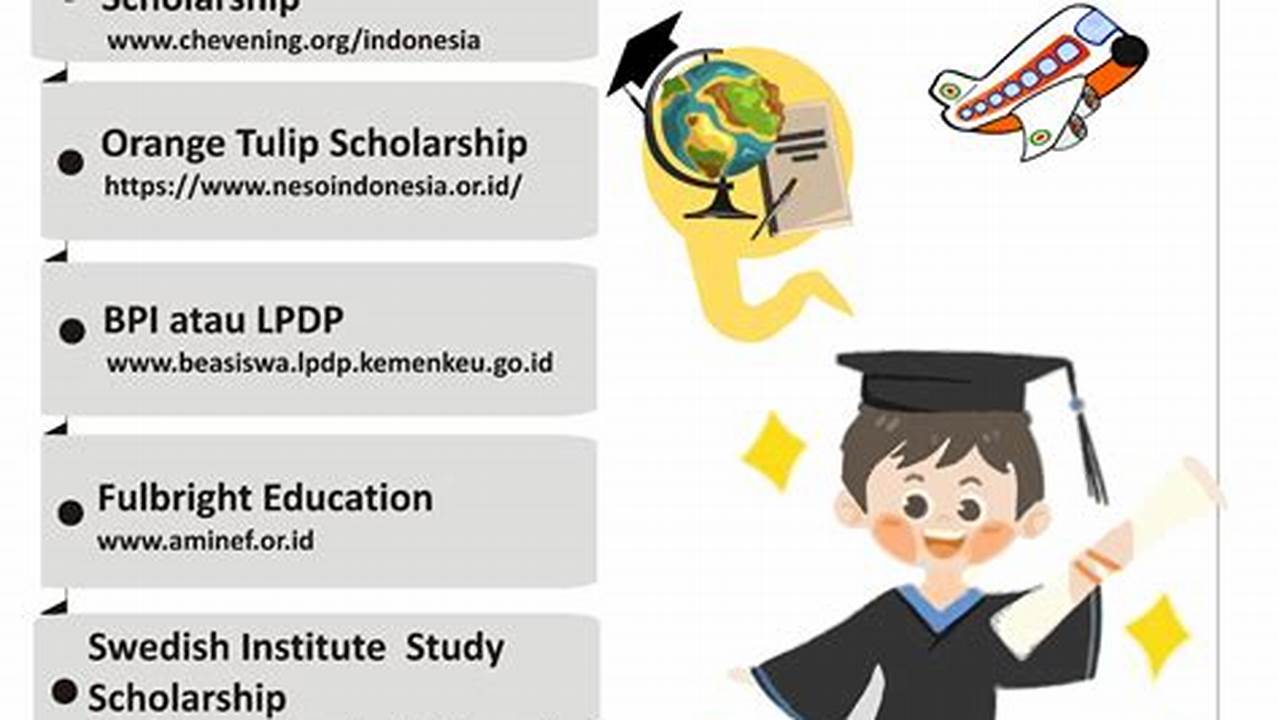 Panduan Lengkap Beasiswa Luar Negeri: Tips, Syarat, dan Cara Daftar