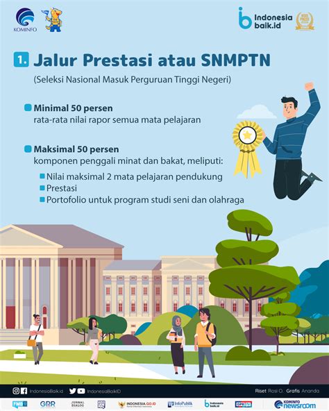 beasiswa masuk kuliah 2023