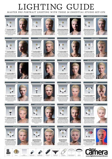 beautiful photography tips guide pinterest collection tutorial ideas