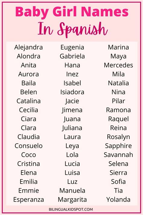 Most Beautiful Spanish Woman Names For 2023