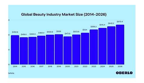 Discover The Lucrative Secrets Of The Beauty Industry's Net Worth