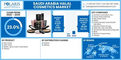 beauty industry in saudi arabia