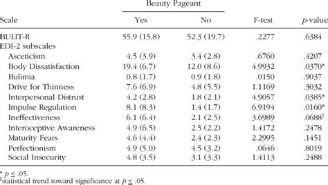 beauty pageant mental health statistics