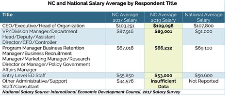 beauty pageant salary survey