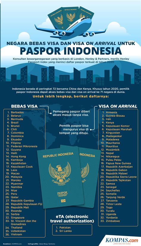 bebas visa indonesia 2024