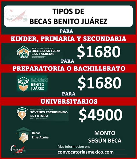 becas bienestar para universitarios