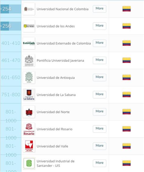 becas universidad nacional de colombia