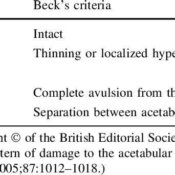 ️ Beck et al 1996. The effects of captive experience on reintroduction