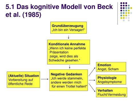 beck et al 1985