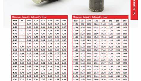 Oil Burner Nozzle Guide Nozzle types, patterns, selection