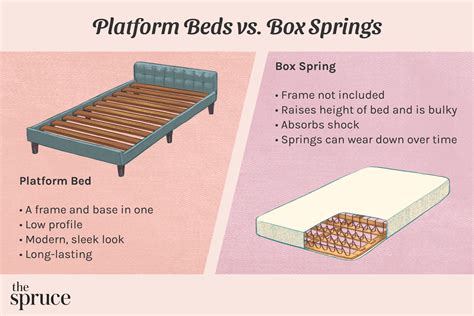 bed base vs box spring