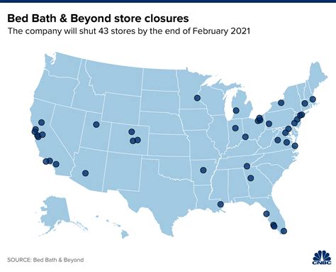 Bed Bath Beyond Canada Closures