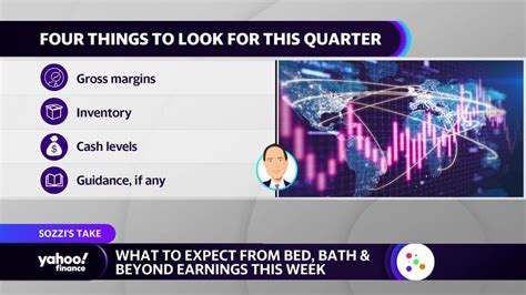 Bed Bath Earnings Call