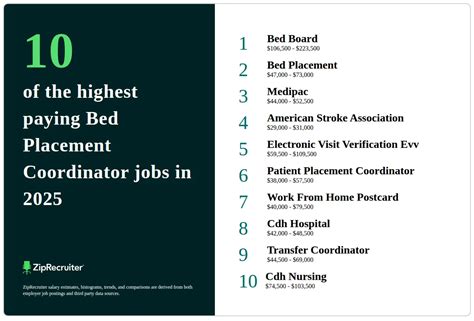 Bed Control Coordinator Jobs