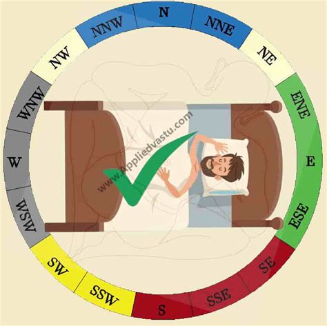 Bed Direction For Good Sleep