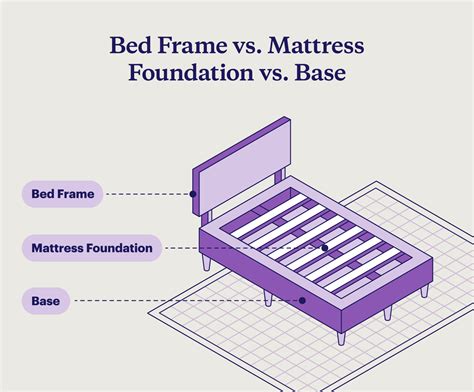 Bed Frame Vs Foundation