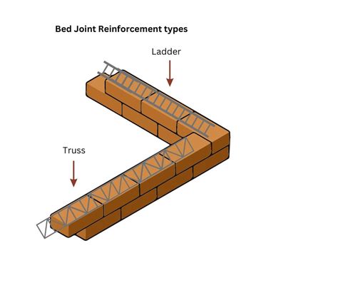 Bed Joints Define