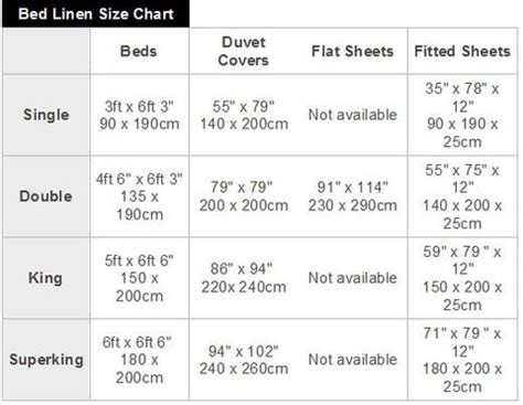 Bed Linen Size Chart Australia