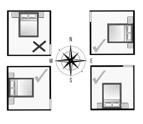 Bed Placement Vastu