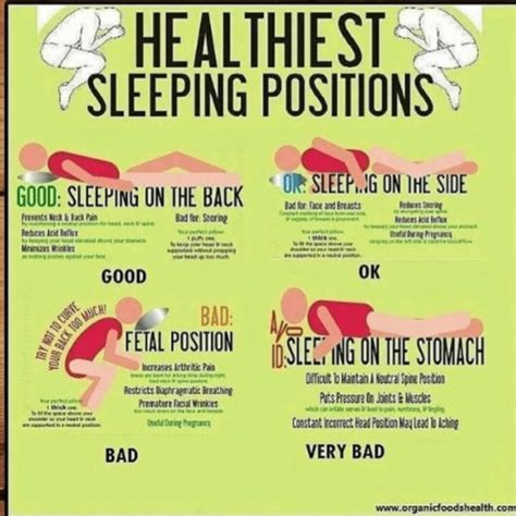 Bed Position For Gerd