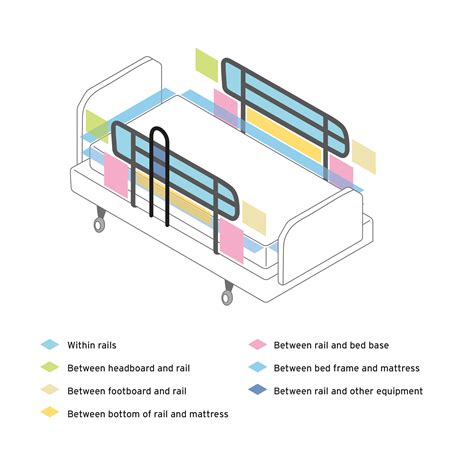 Bed Rails Risk
