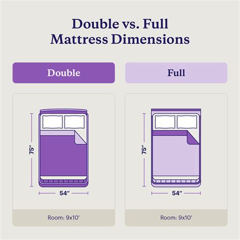 Bed Size Full Vs Double