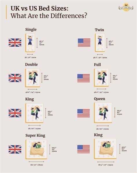 Bed Size Uk Vs Us