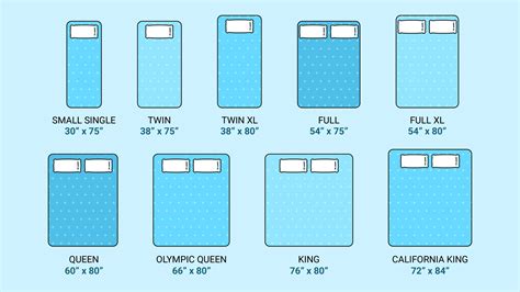 Bed Sizes From Biggest To Smallest