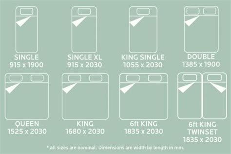 Bed Sizes In Order Smallest To Largest