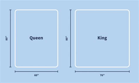 Bed Sizes King Vs Queen