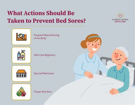 Effective Bed Sore Prevention Strategies for At-Risk Patients