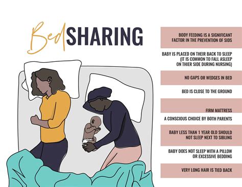 bed the sharing