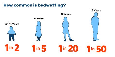 Bed Wetting Age 8