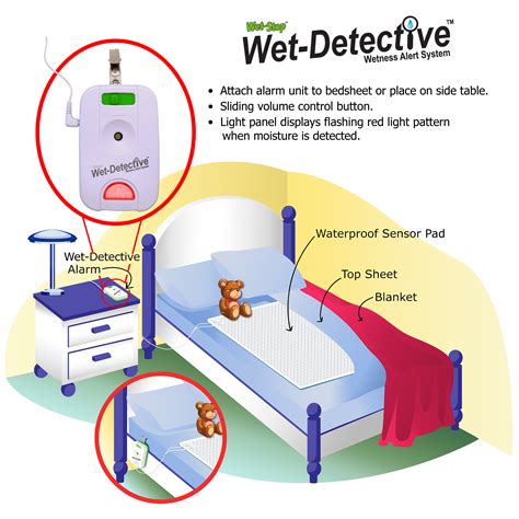 Bed Wetting Alarm Does It Work