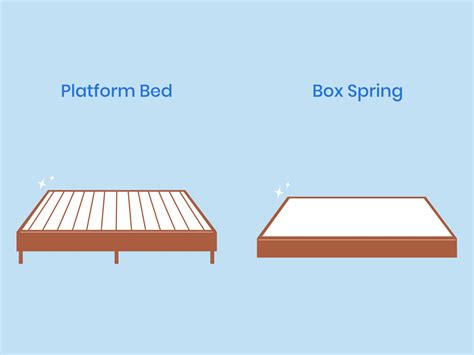 Bed With Box Spring Vs No Box Spring