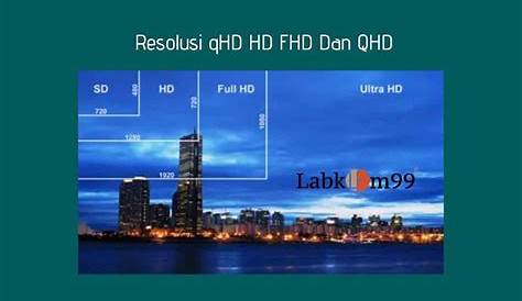 Perbedaan Kualitas Video SD dan HD - KEPOINDONESIA