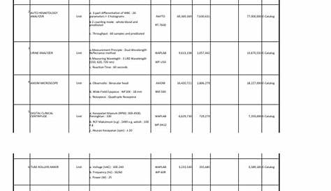 KEBIJAKAN PUBLIK PENGADAAN BARANG/JASA ( PBJ ) PEMERINTAH: PM 06/2021