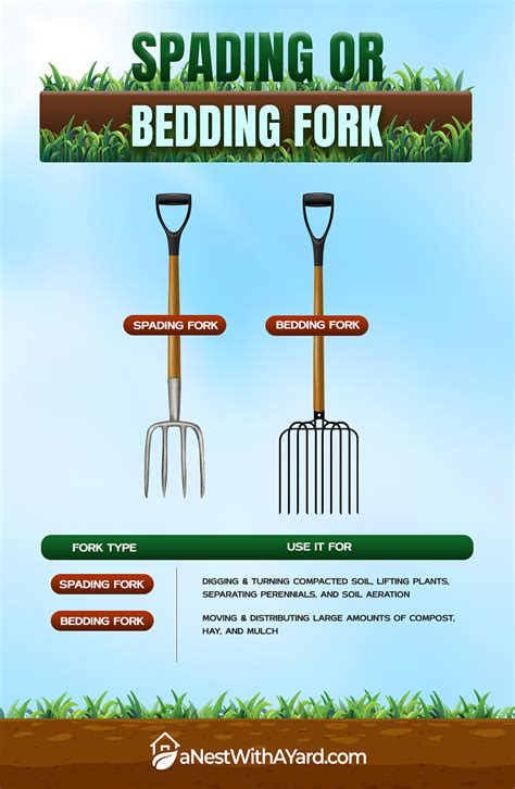 Bedding Fork Vs Spading Fork