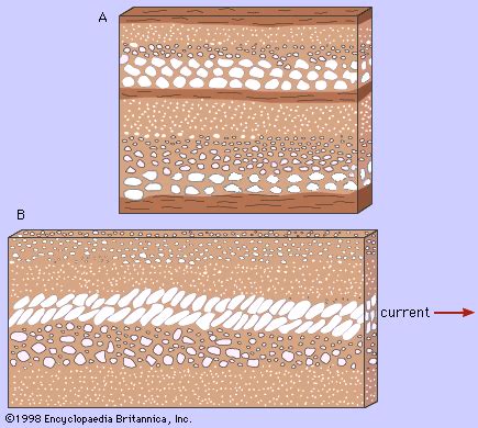 Bedding Rocks Definition