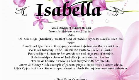 First Name Meaning Art Print-Isabella-Personalized-8x10-Red