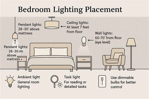 Bedroom Lighting Placement