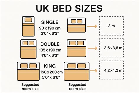 Beds Measurements Uk