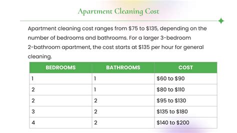 Bedspread Cleaning Cost