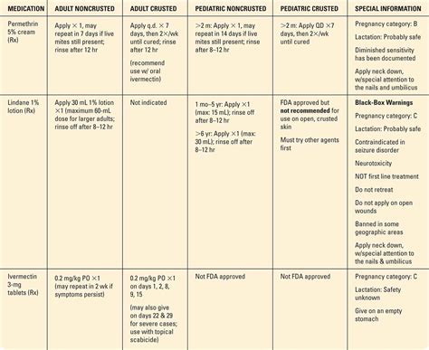 bee sting icd 10 code